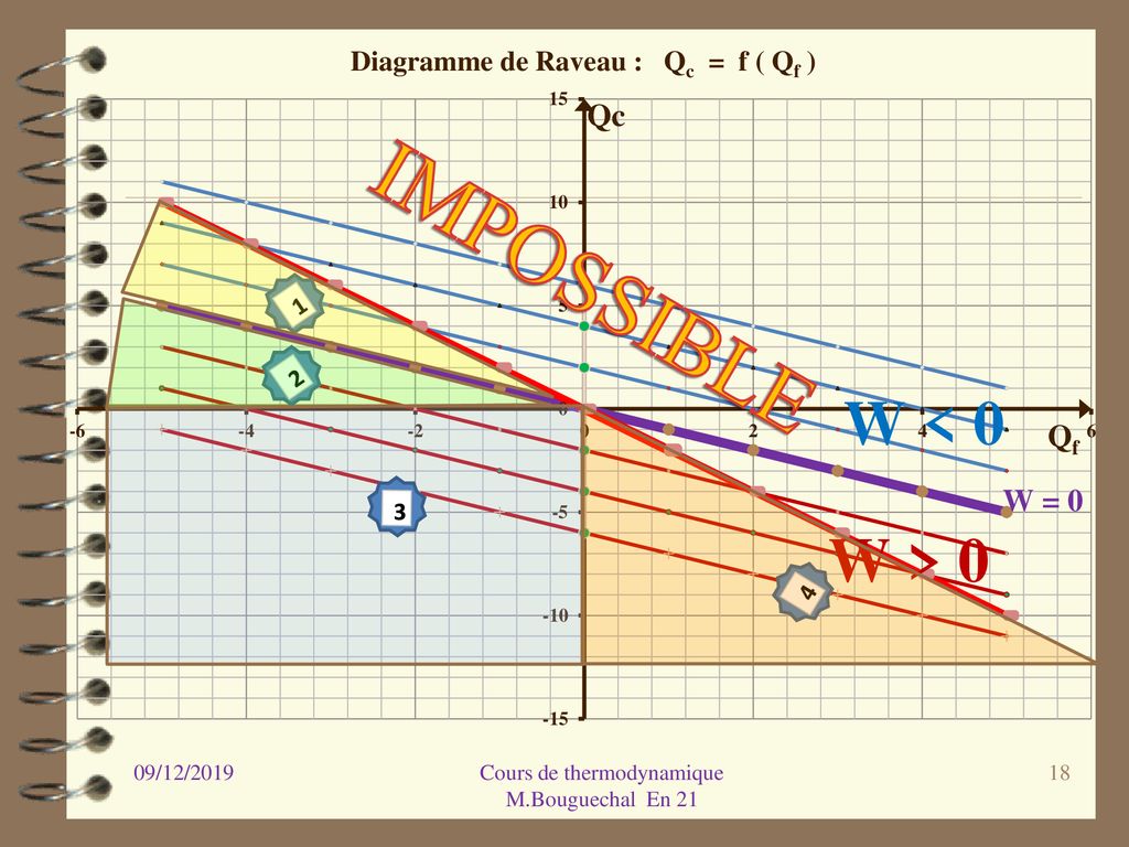 Cours De Thermodynamique Module Phv Ppt T L Charger